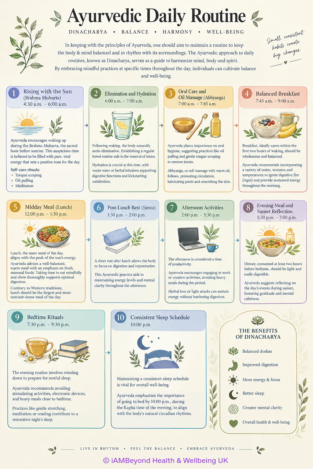 An image detailing the ideal daily routine with specific timings in keeping with ayurvedic principles